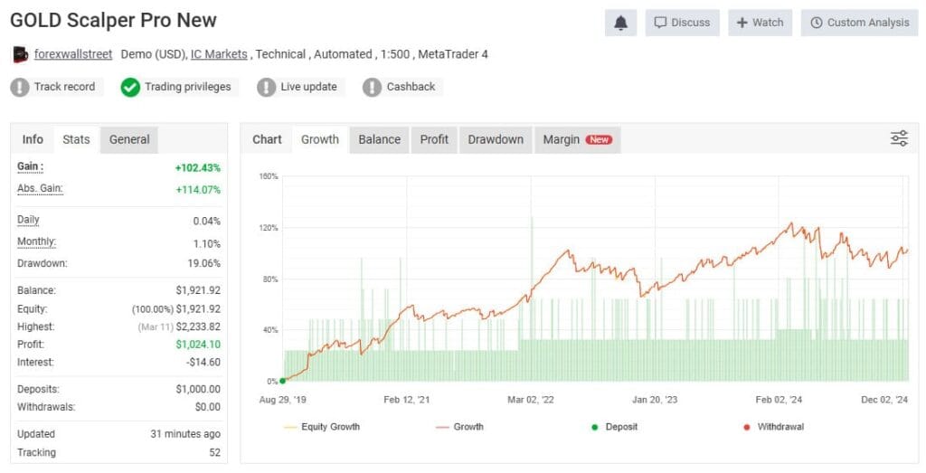 Next Trade Gold Scalper AI Bot 2 GSP New