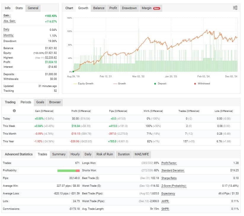 Next Trade Gold Scalper AI Bot 5 GSP New 2