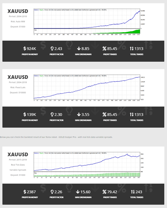 Next Trade Gold Scalper AI Bot 4 gold scalper pro ea 8